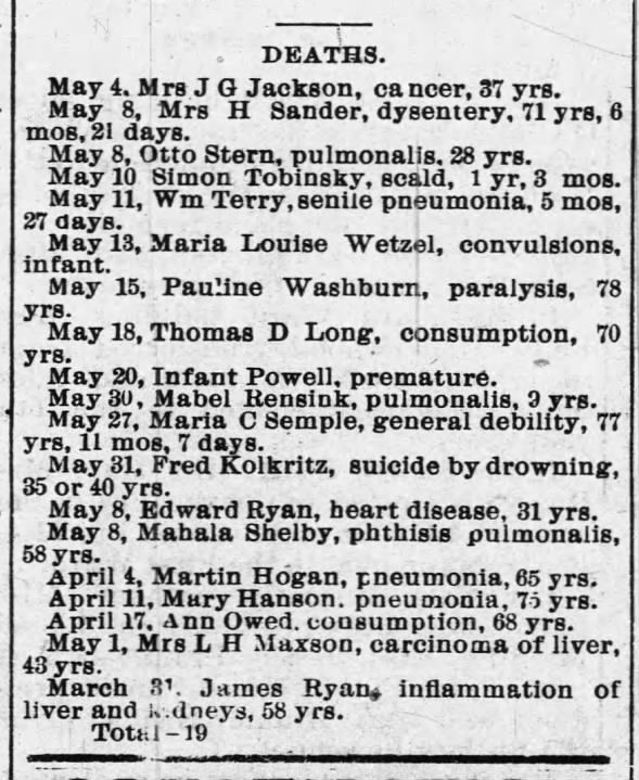 Muscatine Weekley Journal (June 8, 1888) DEATHS. May 18, Thomas D. Long, consumption, 70 yrs.